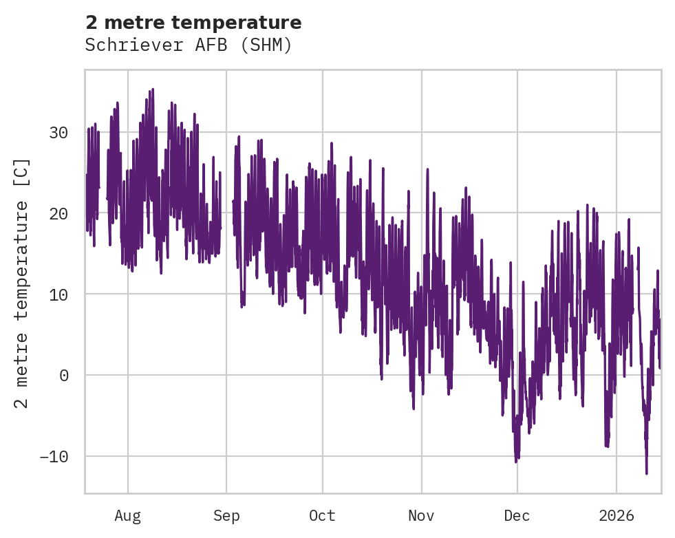 Temperature obs for Schriever AFB