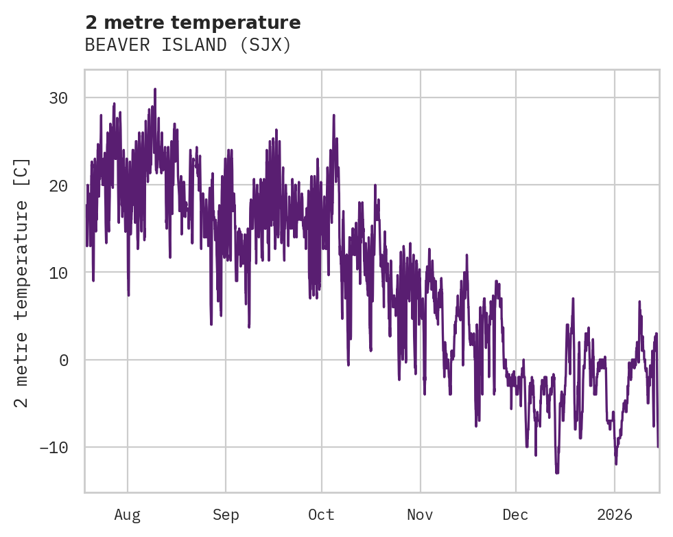 Temperature obs for BEAVER ISLAND