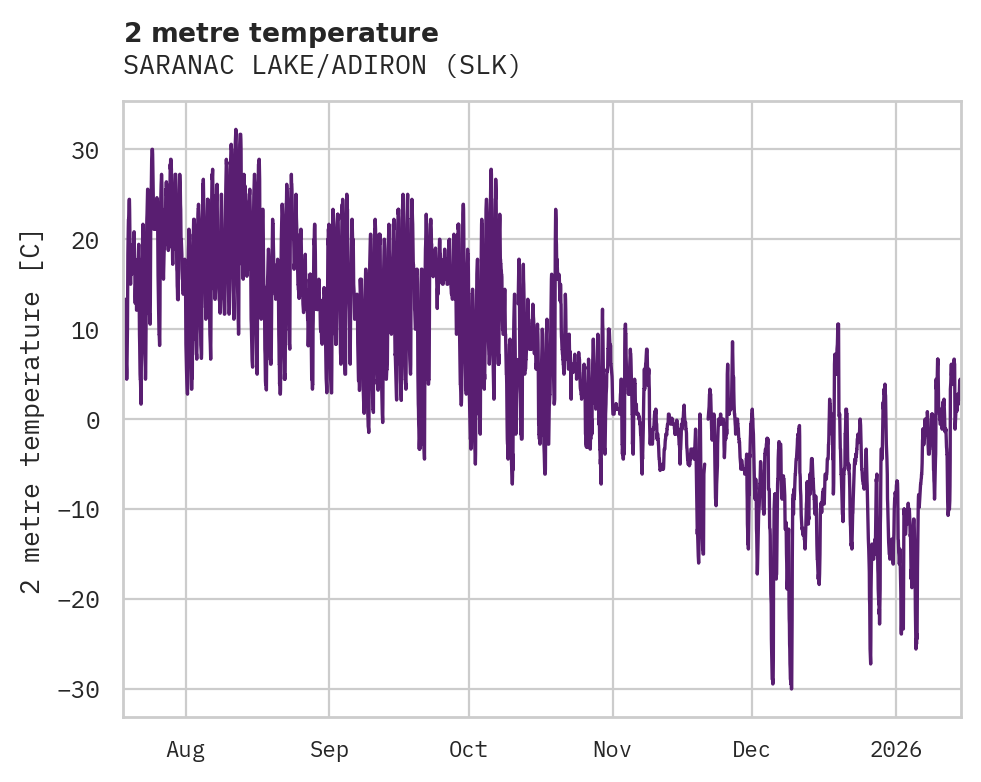 Temperature obs for SARANAC LAKE/ADIRON