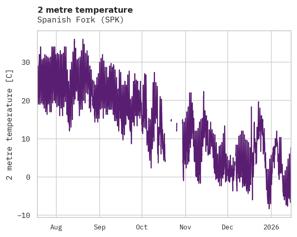 Temperature obs for Spanish Fork