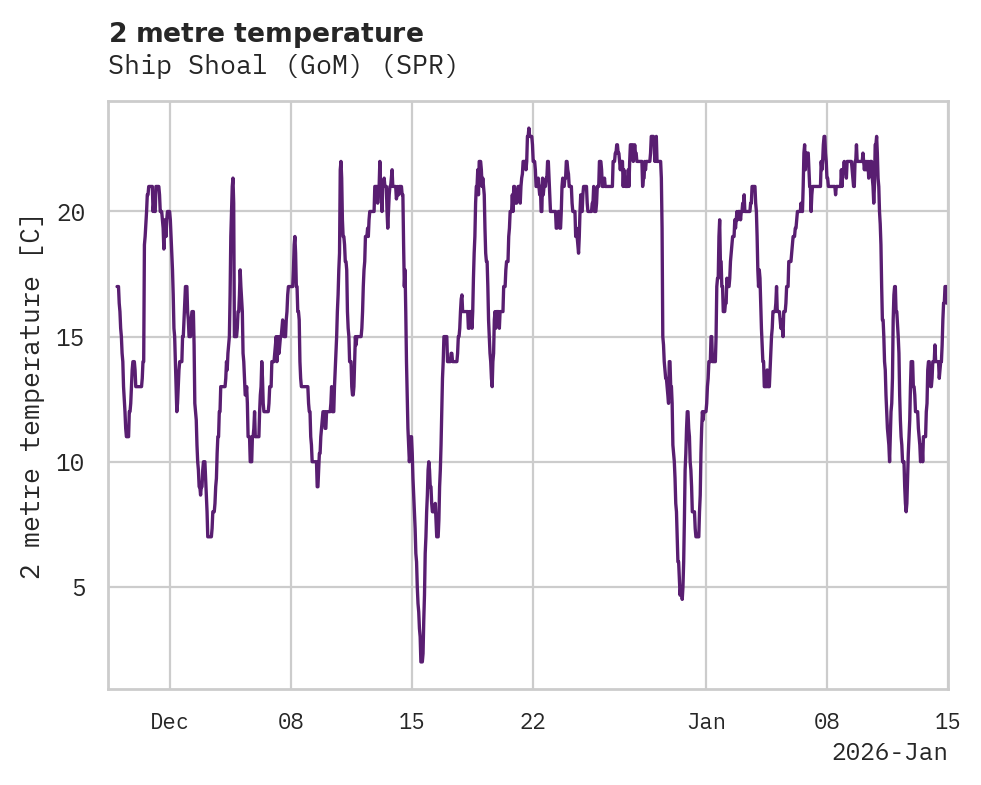 Temperature obs for Ship Shoal (GoM)