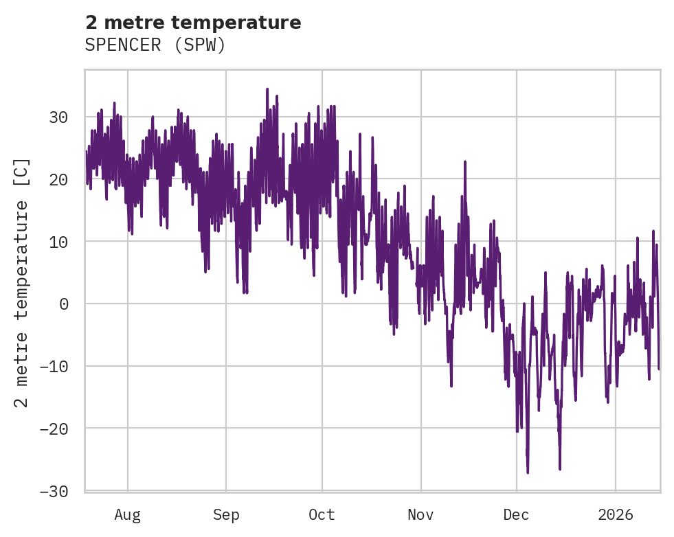 Temperature obs for SPENCER