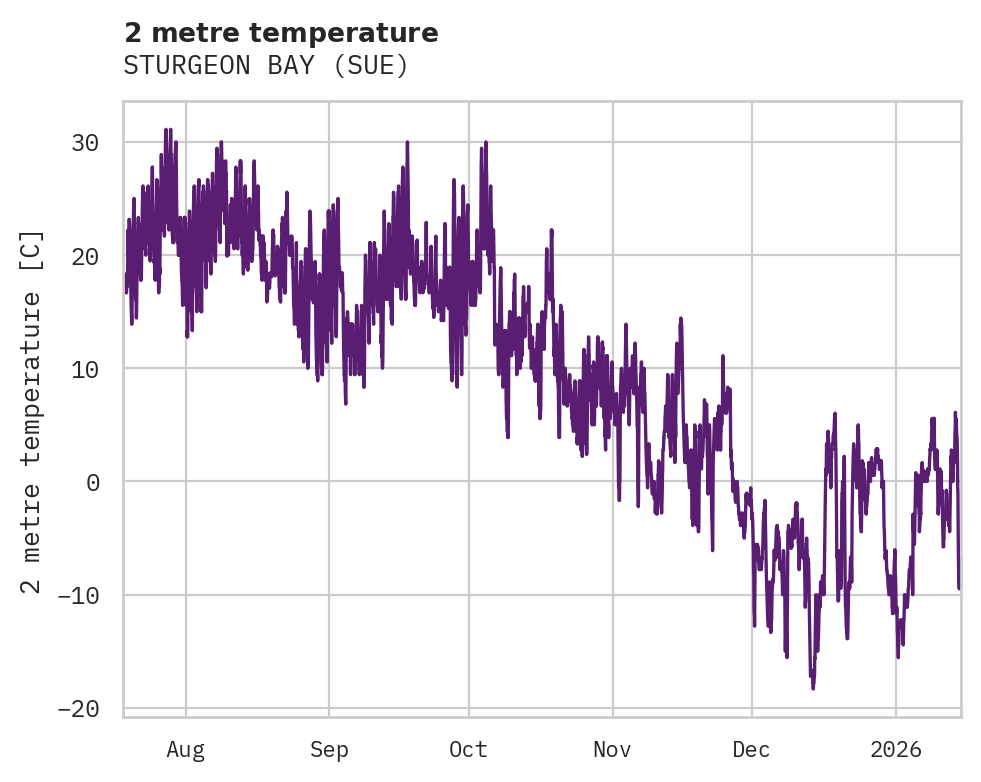 Temperature obs for STURGEON BAY