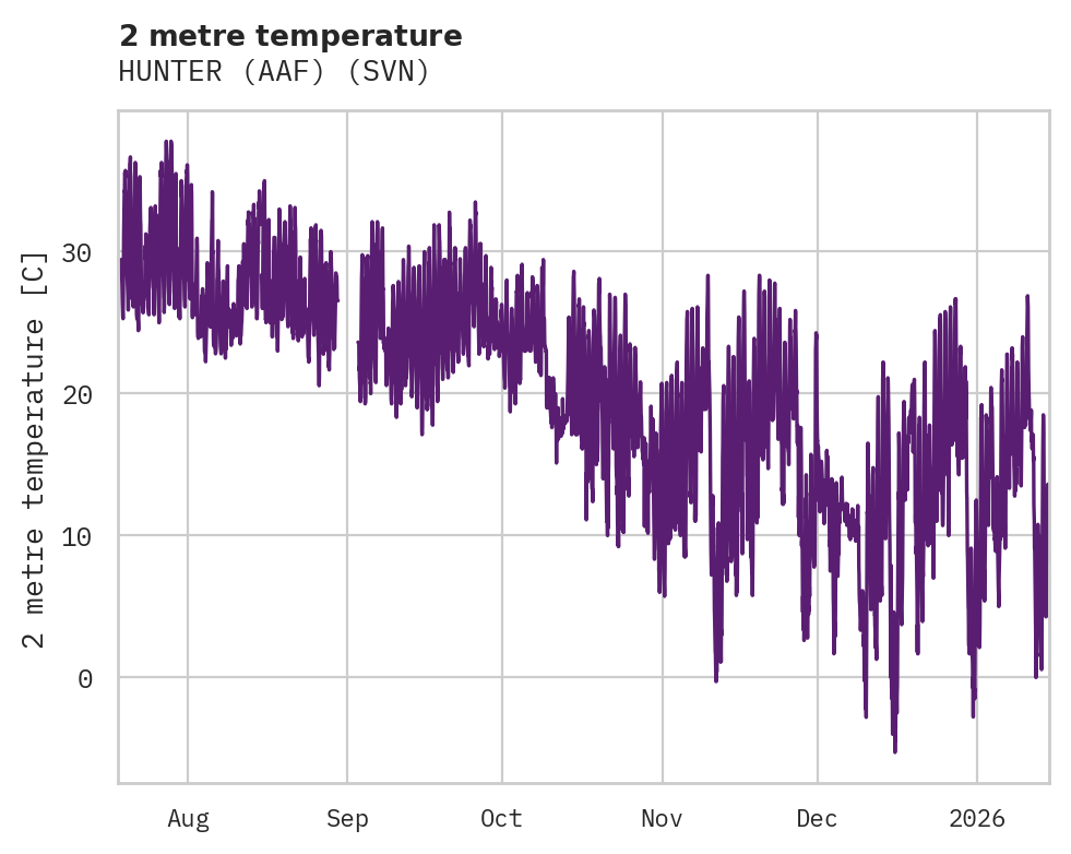 Temperature obs for HUNTER (AAF)