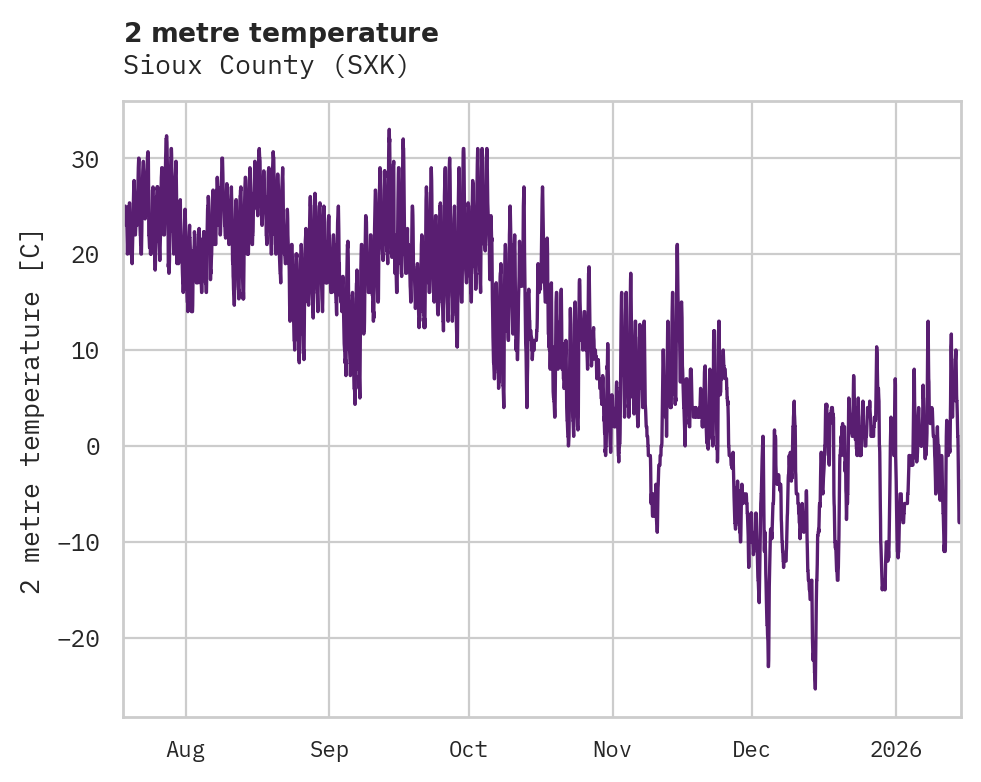 Temperature obs for Sioux County