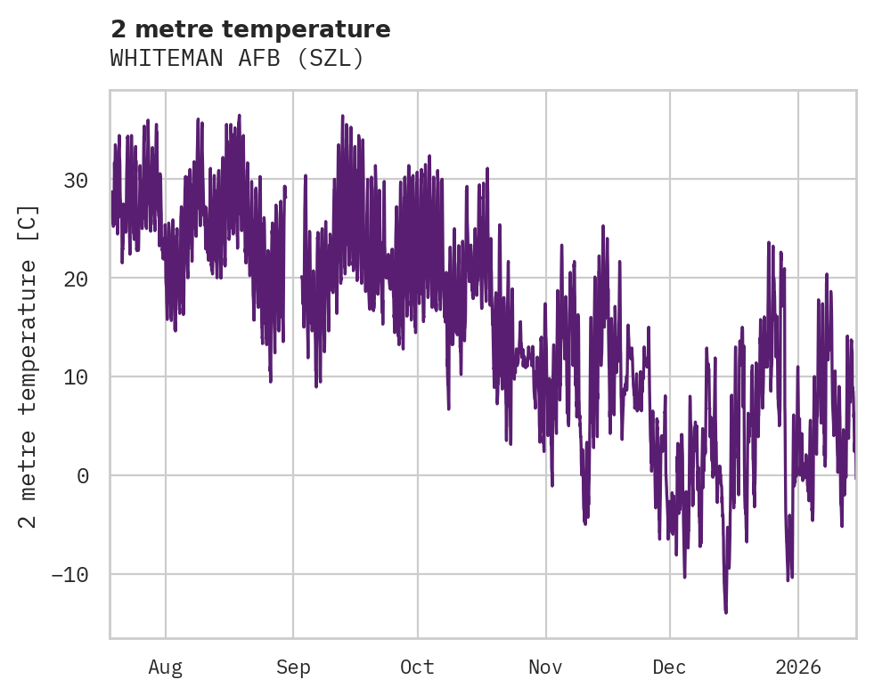 Temperature obs for WHITEMAN AFB
