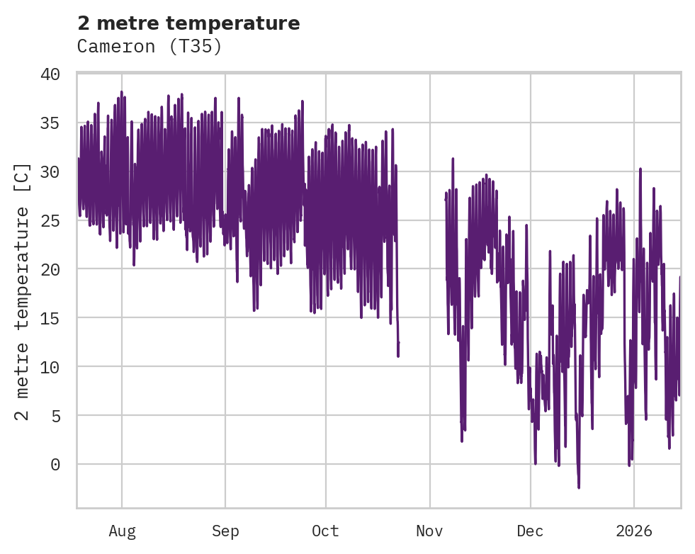 Temperature obs for Cameron