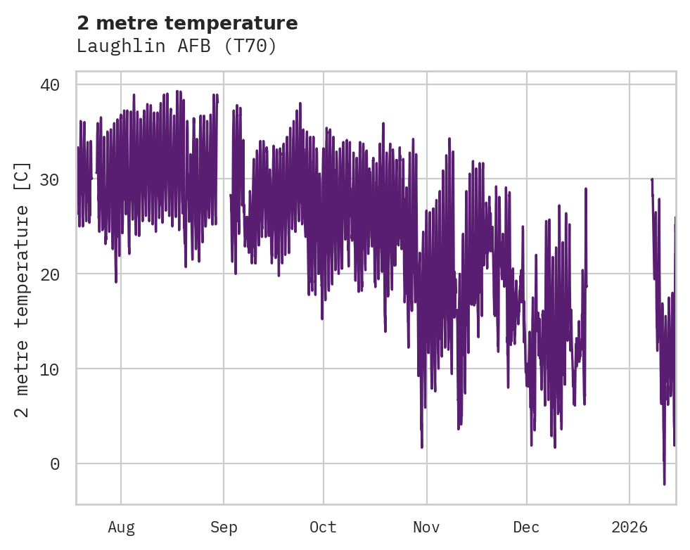 Temperature obs for Laughlin AFB