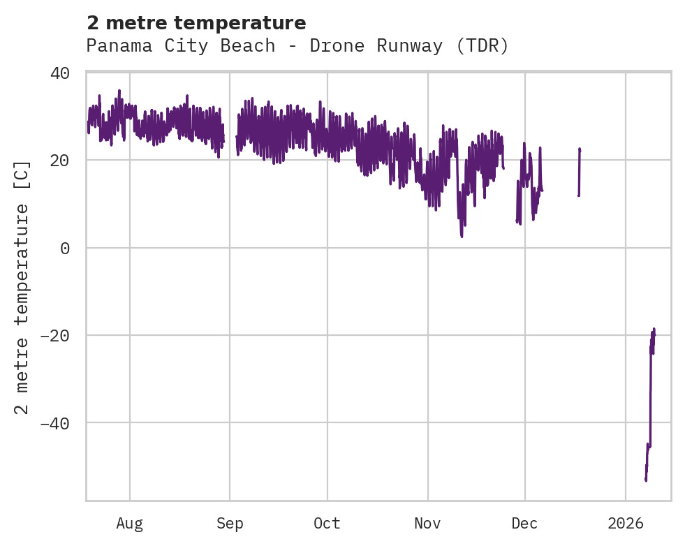 Temperature obs for Panama City Beach - Drone Runway