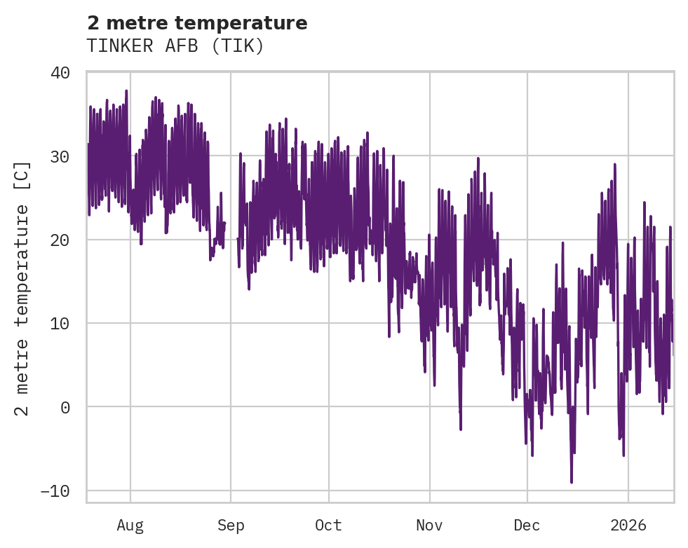 Temperature obs for TINKER AFB