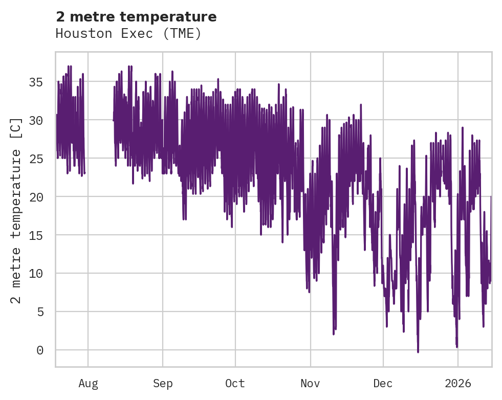 Temperature obs for Houston Exec