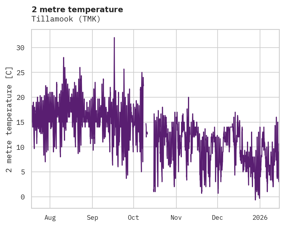 Temperature obs for Tillamook