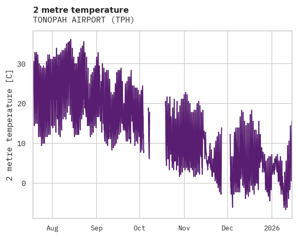 Temperature obs for TONOPAH AIRPORT