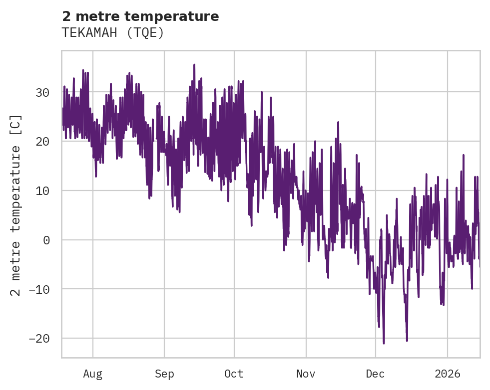 Temperature obs for TEKAMAH