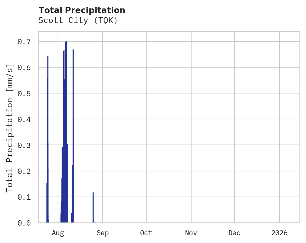 Precipitation obs for Scott City