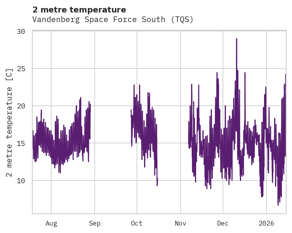 Temperature obs for Vandenberg Space Force South
