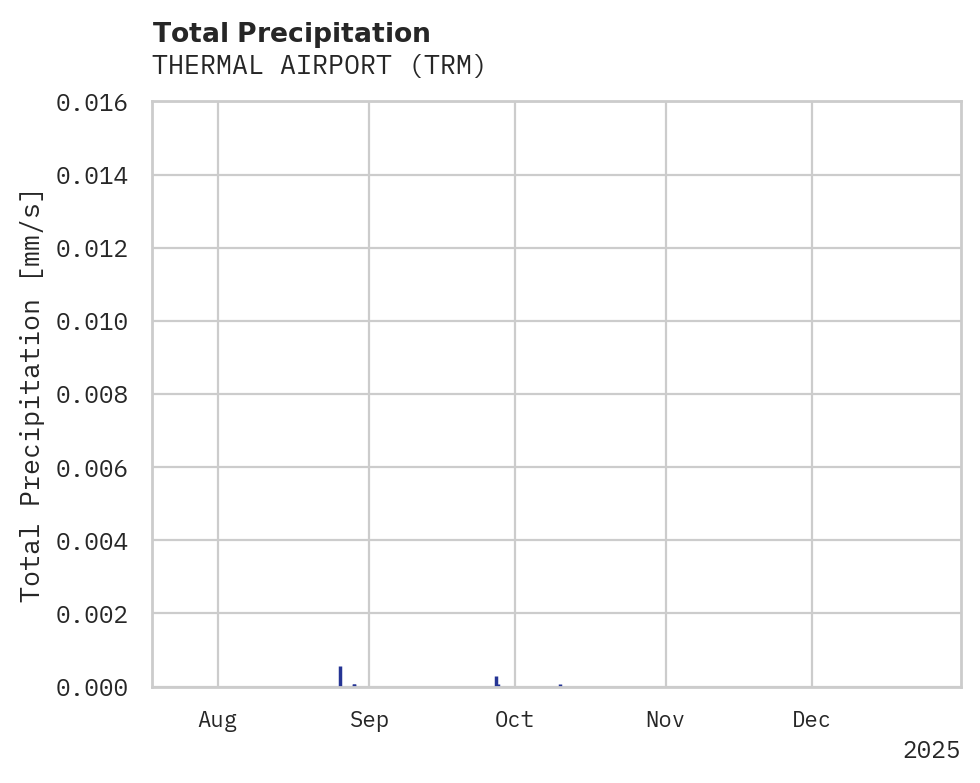 Precipitation obs for THERMAL AIRPORT