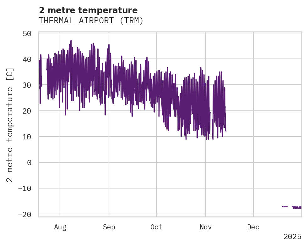 Temperature obs for THERMAL AIRPORT