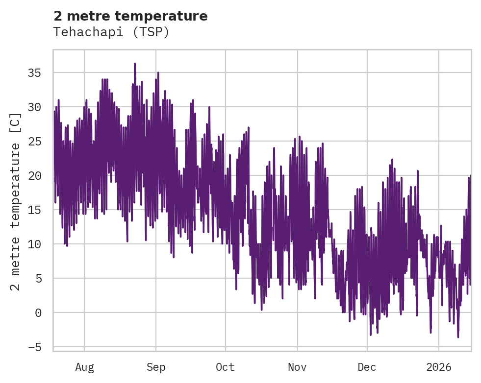Temperature obs for Tehachapi
