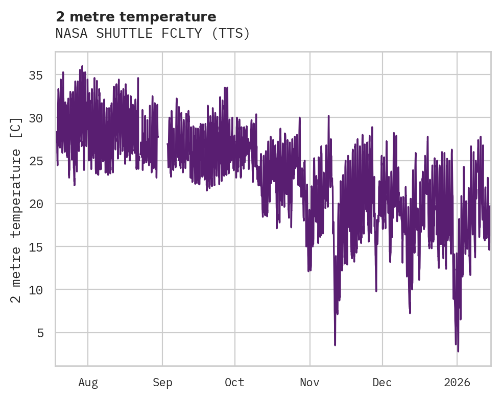 Temperature obs for NASA SHUTTLE FCLTY