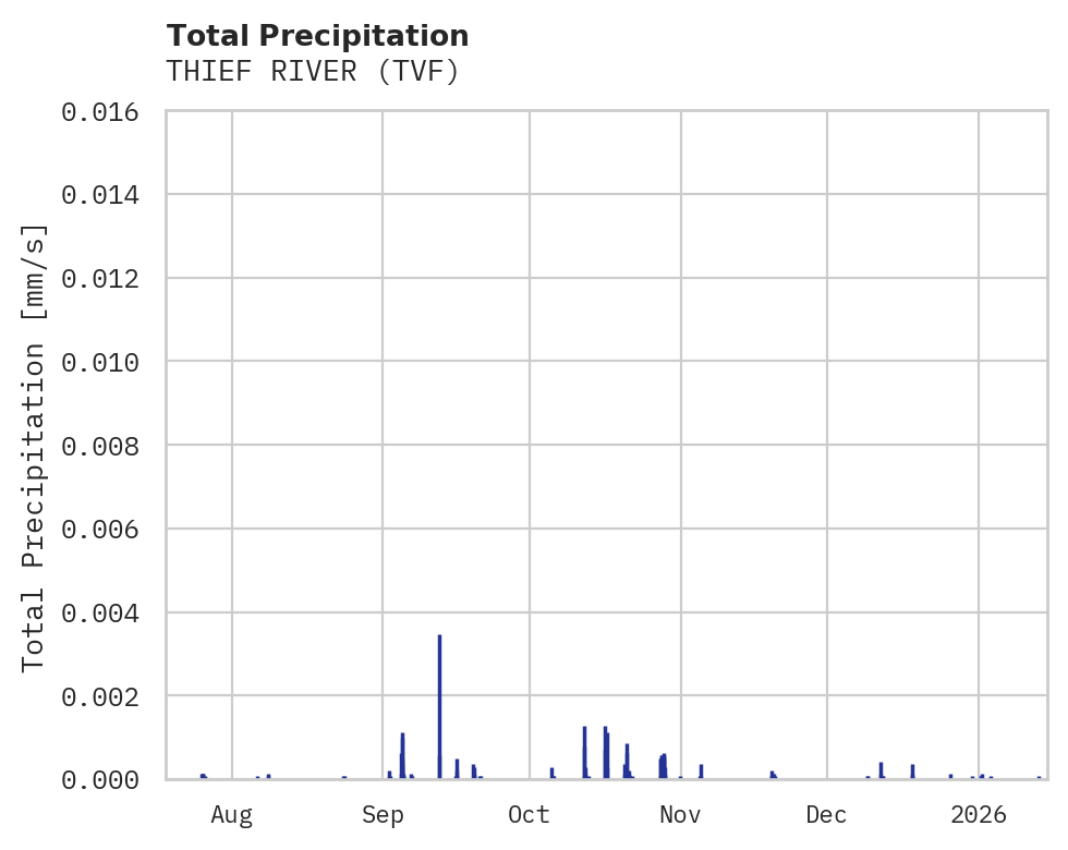 Precipitation obs for THIEF RIVER