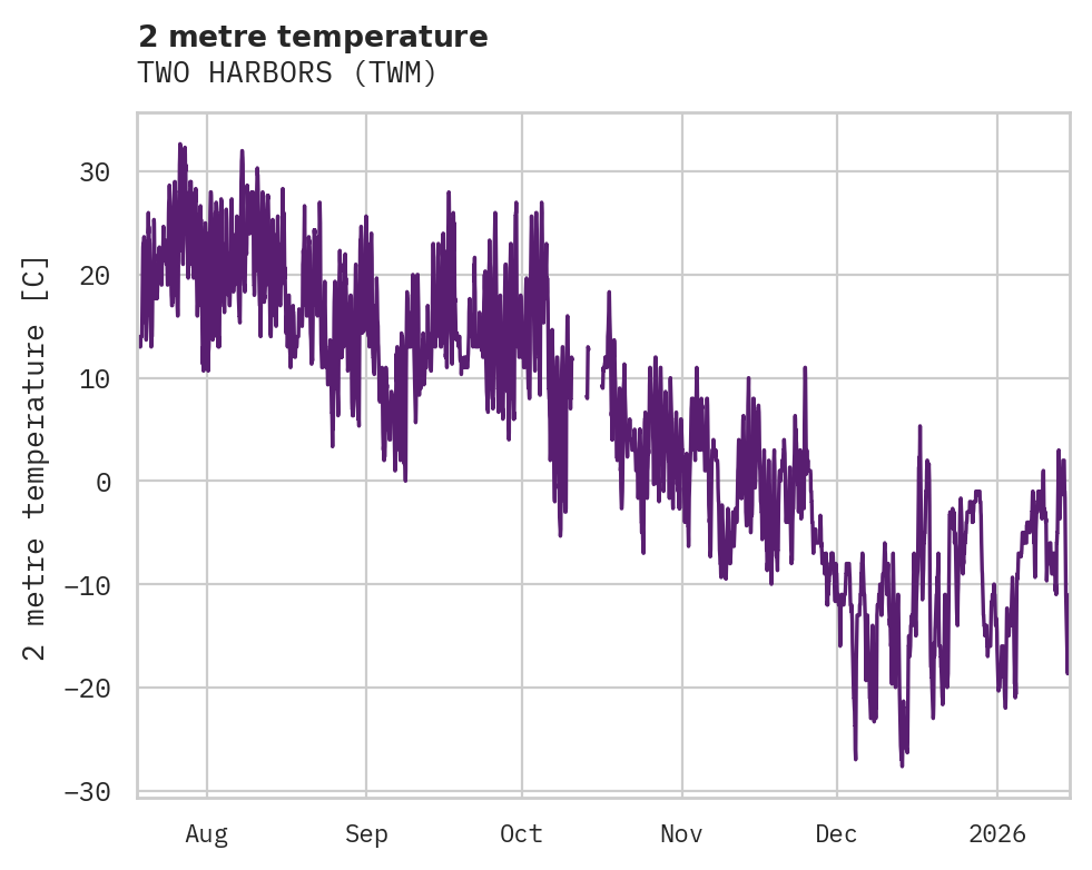 Temperature obs for TWO HARBORS