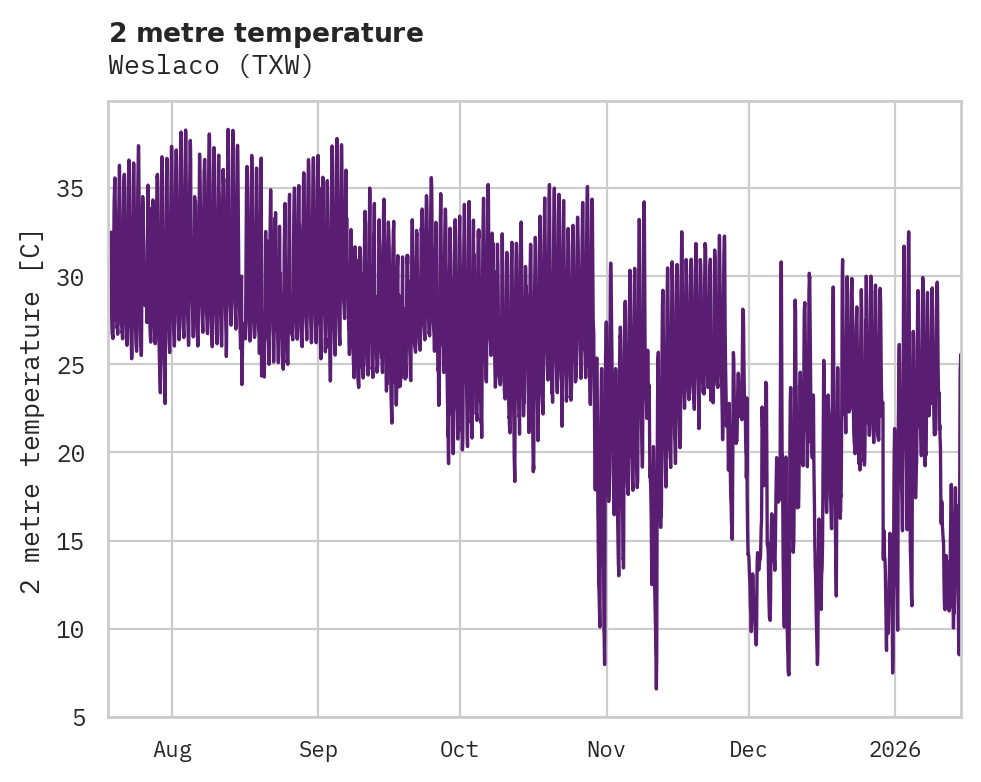 Temperature obs for Weslaco