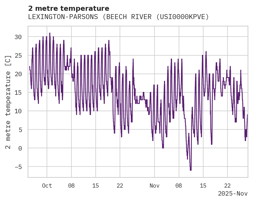 Temperature obs for LEXINGTON-PARSONS (BEECH RIVER