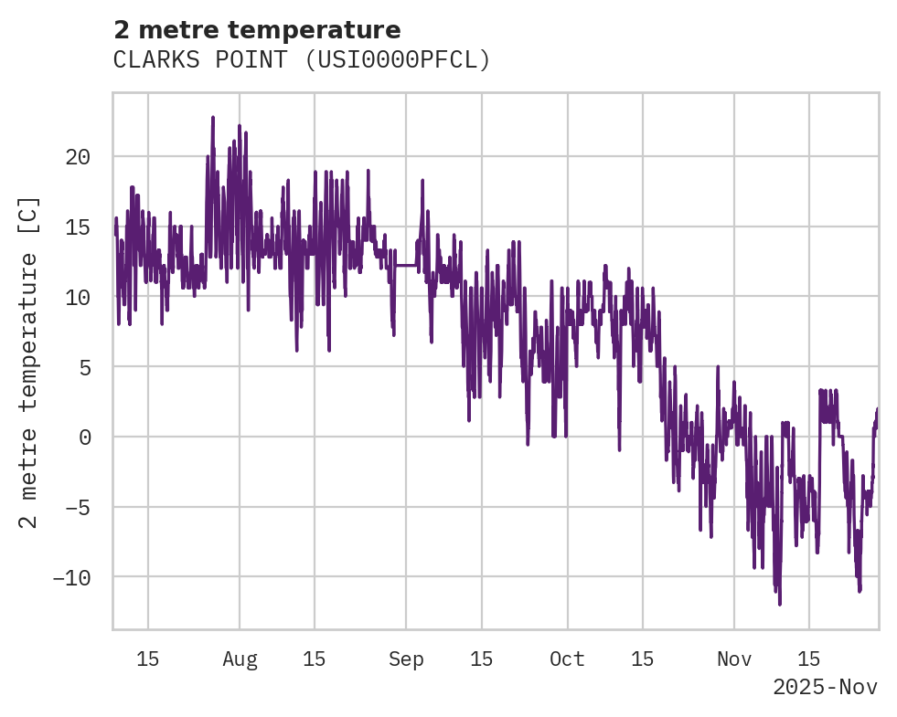 Temperature obs for CLARKS POINT