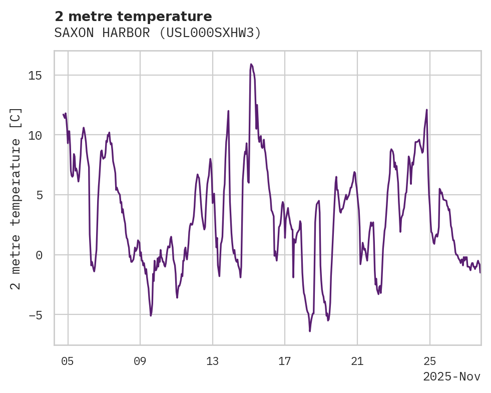 Temperature obs for SAXON HARBOR