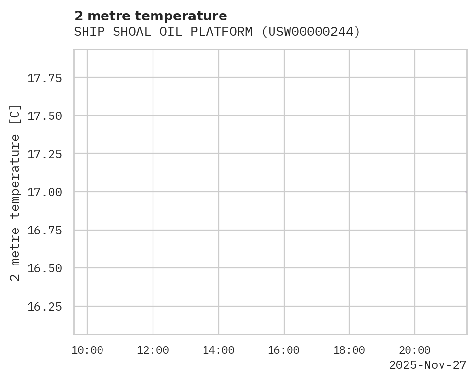 Temperature obs for SHIP SHOAL OIL PLATFORM