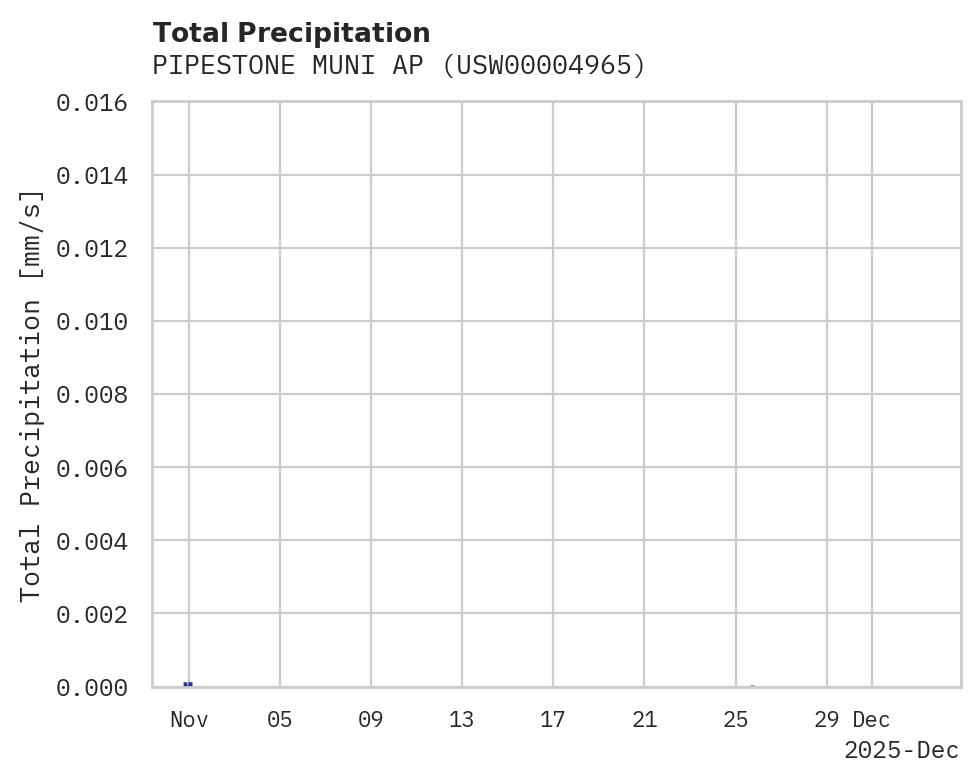 Precipitation obs for PIPESTONE MUNI AP
