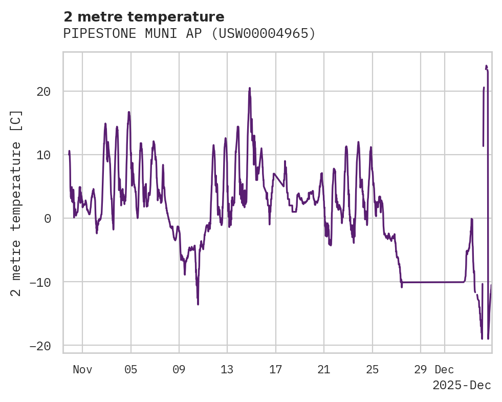 Temperature obs for PIPESTONE MUNI AP