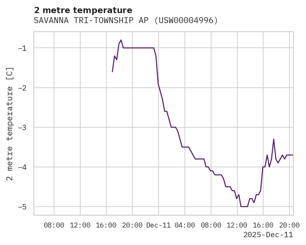 Temperature obs for SAVANNA TRI-TOWNSHIP AP