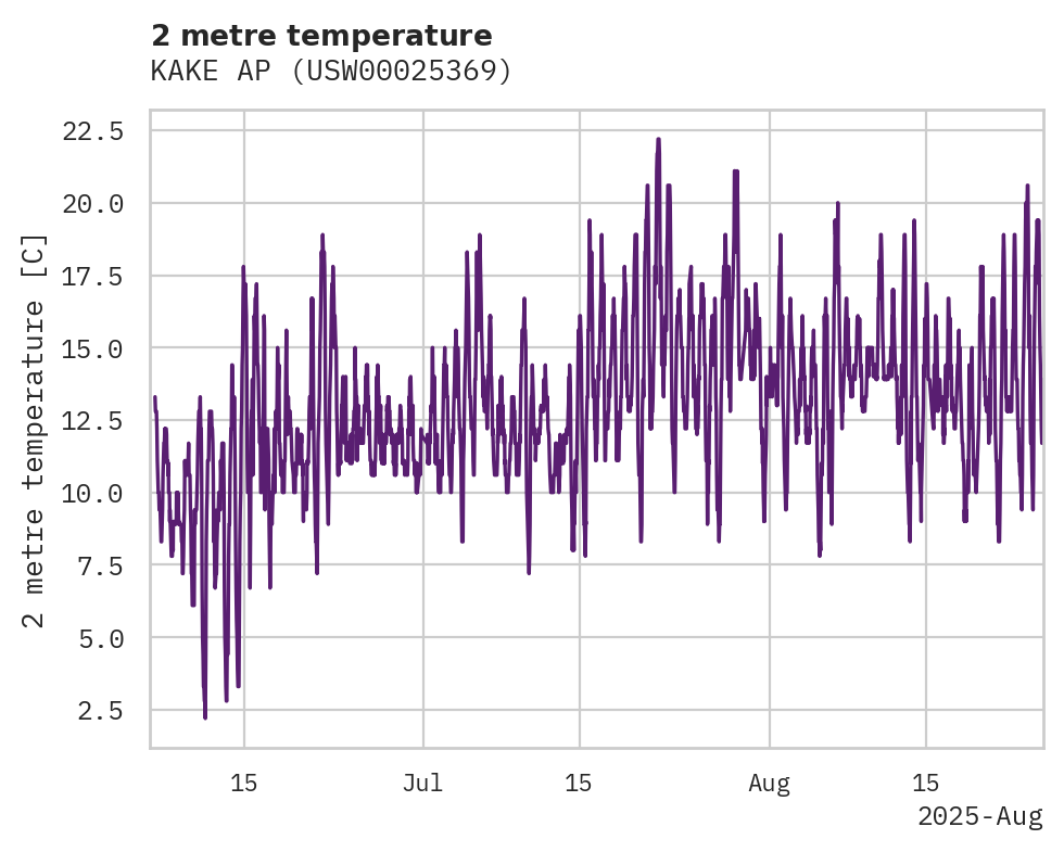Temperature obs for KAKE AP