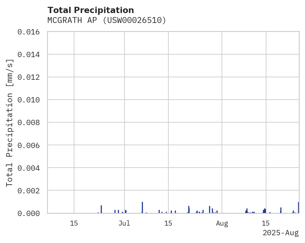 Precipitation obs for MCGRATH AP