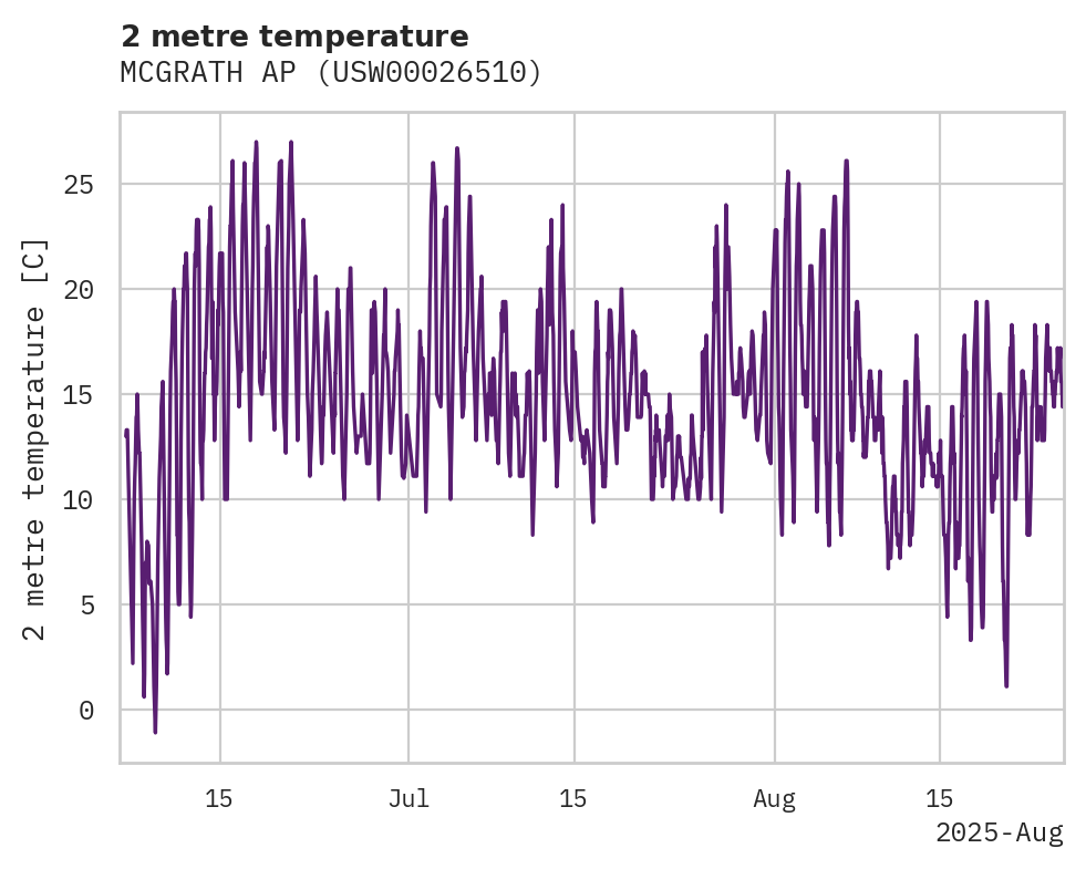 Temperature obs for MCGRATH AP