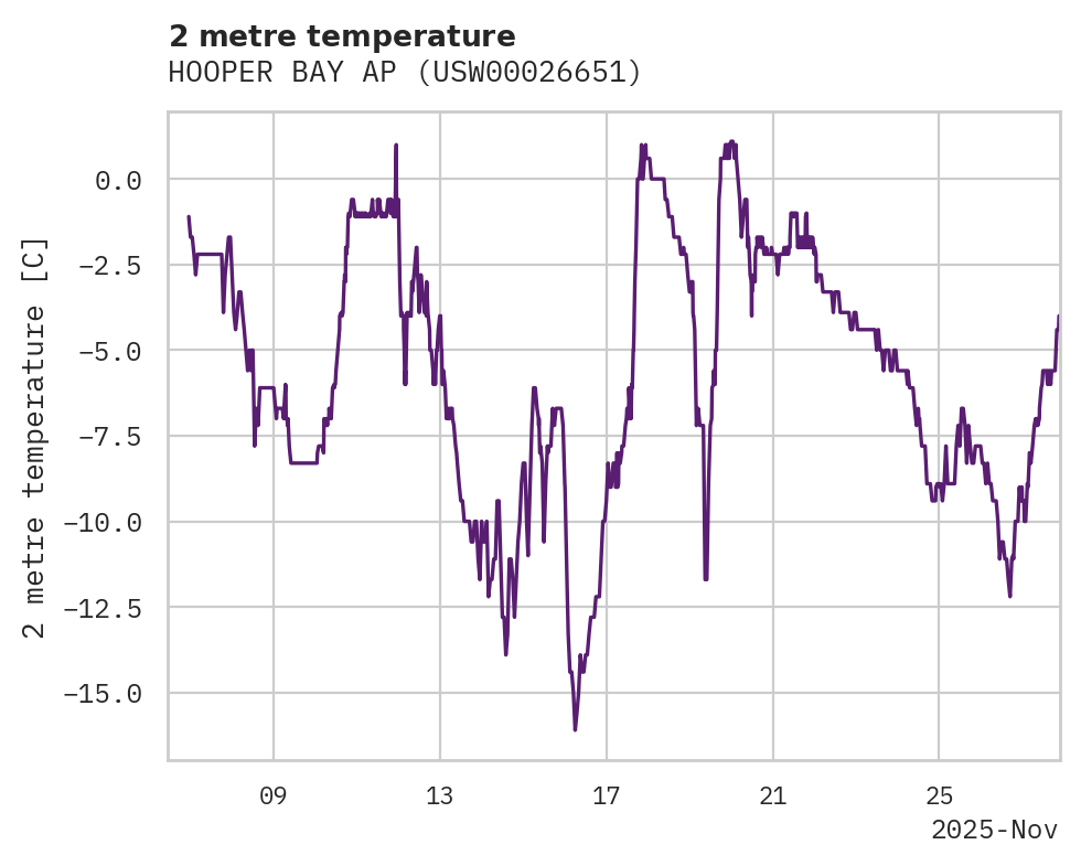 Temperature obs for HOOPER BAY AP