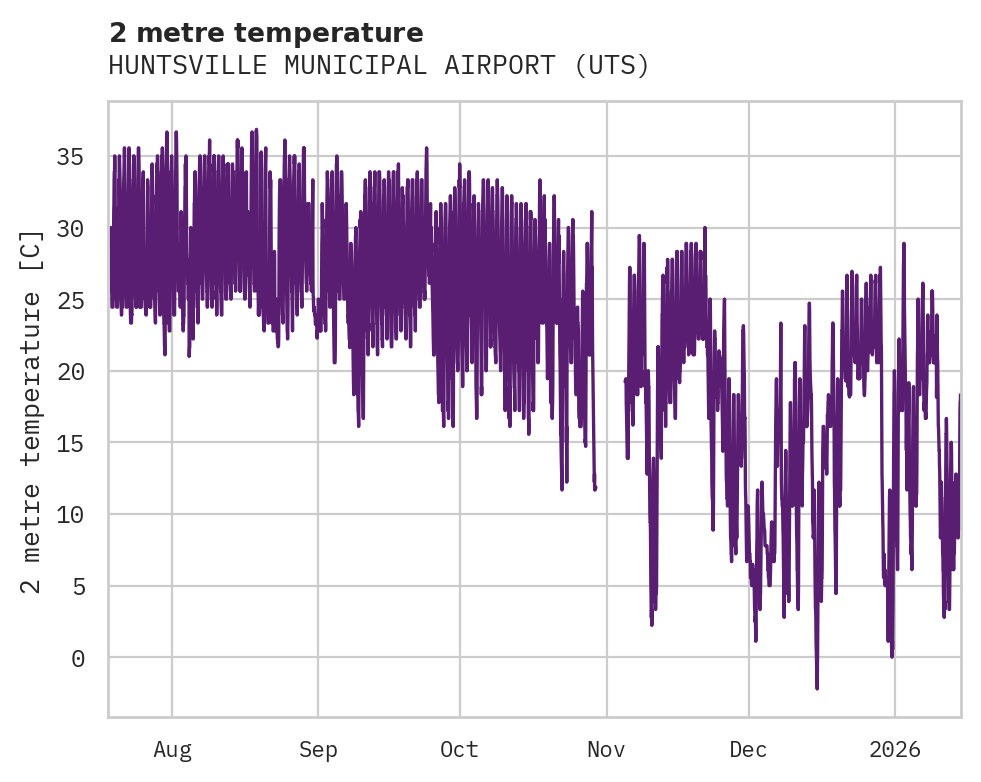 Temperature obs for HUNTSVILLE MUNICIPAL AIRPORT