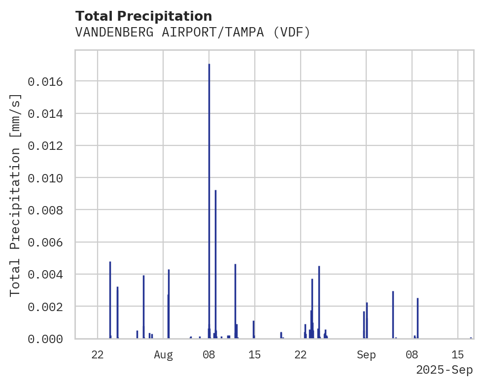 Precipitation obs for VANDENBERG AIRPORT/TAMPA