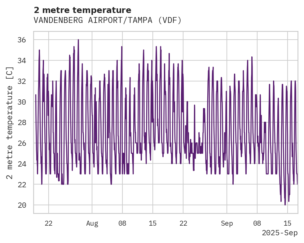 Temperature obs for VANDENBERG AIRPORT/TAMPA