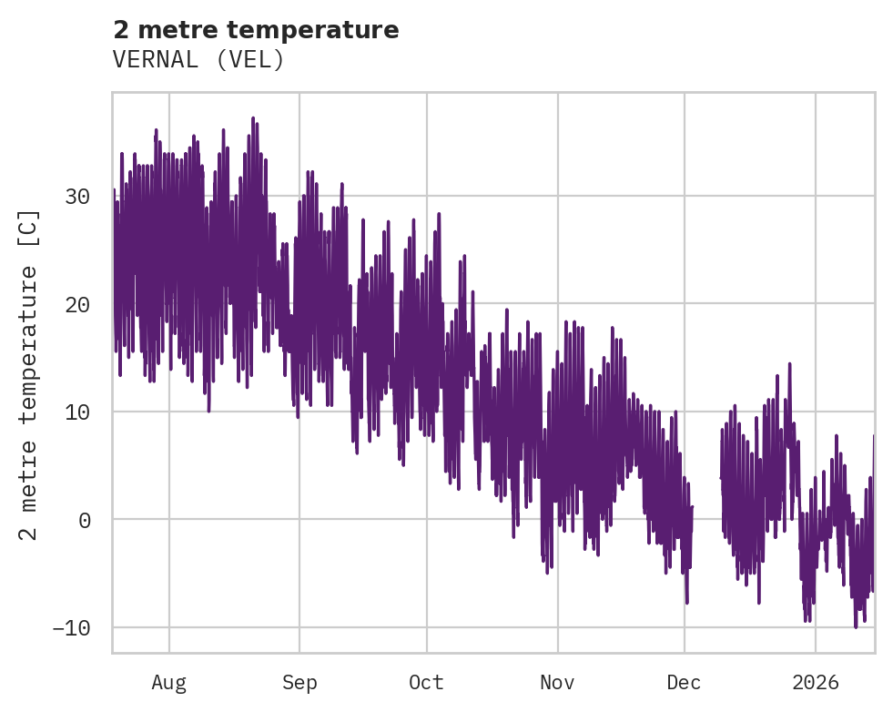 Temperature obs for VERNAL