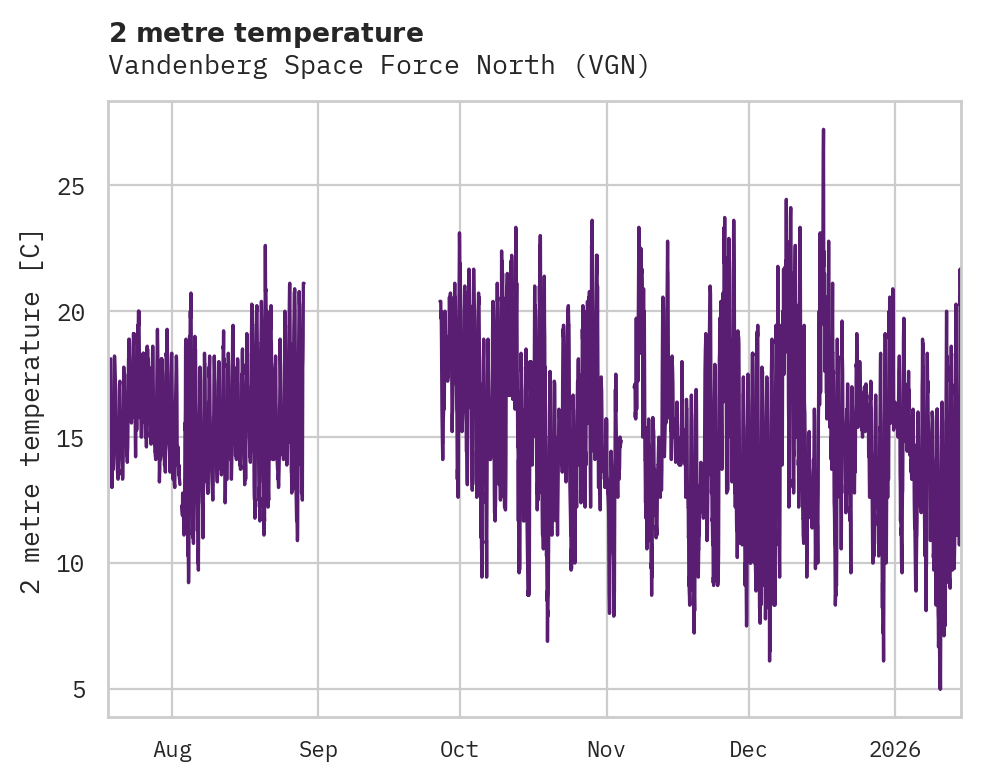Temperature obs for Vandenberg Space Force North