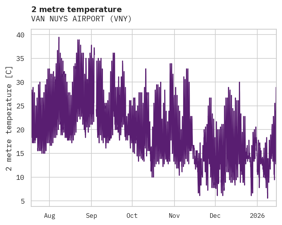 Temperature obs for VAN NUYS AIRPORT