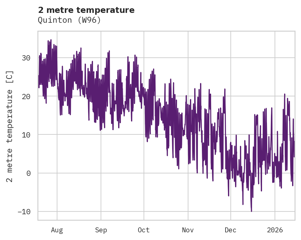 Temperature obs for Quinton