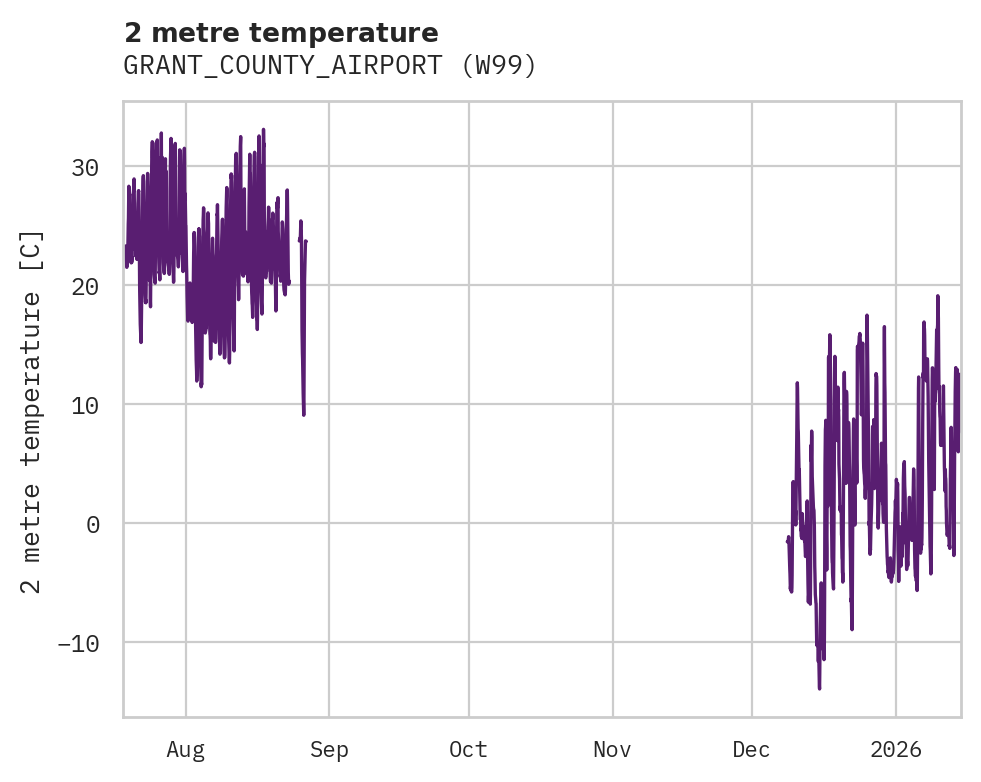 Temperature obs for GRANT_COUNTY_AIRPORT