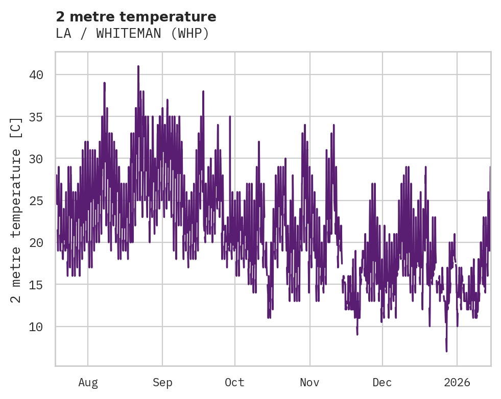 Temperature obs for LA / WHITEMAN