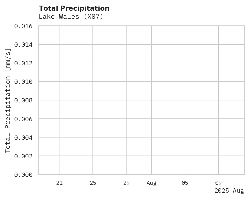 Precipitation obs for Lake Wales