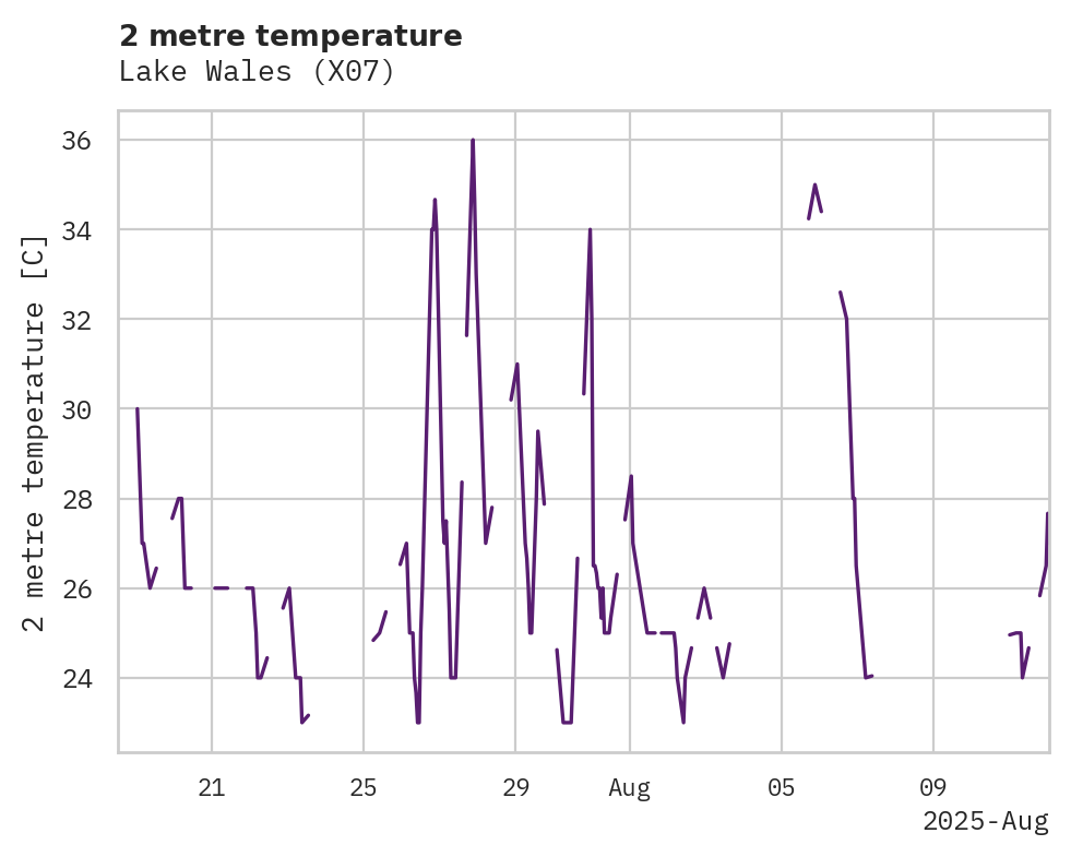 Temperature obs for Lake Wales