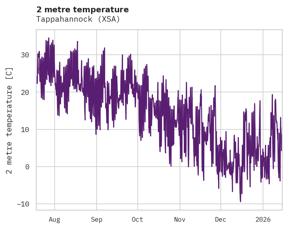 Temperature obs for Tappahannock